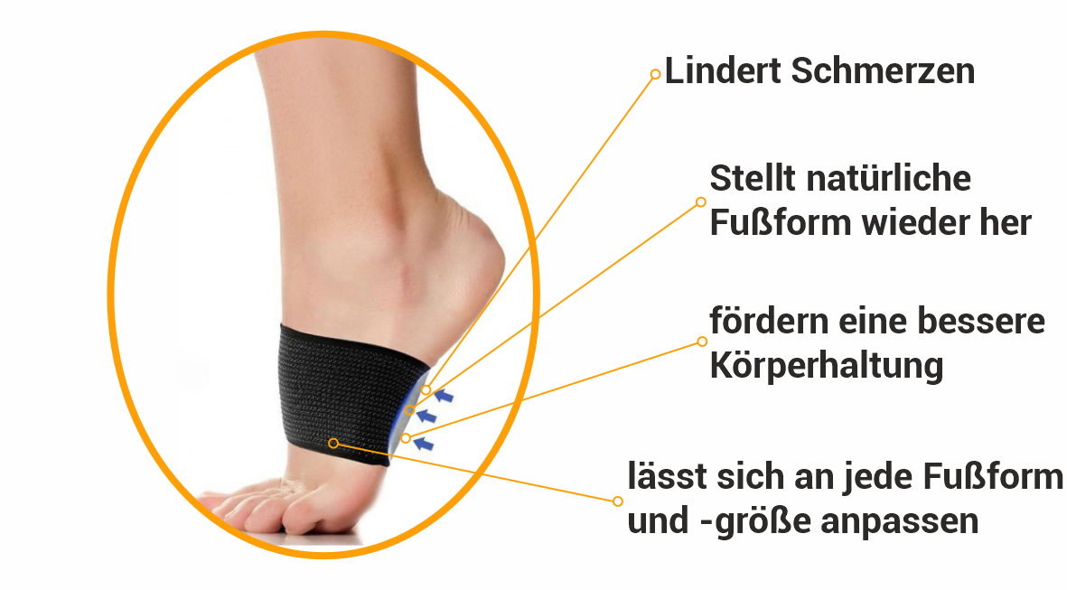 Plattfußkorrektur Socken Bandagen Wirkung