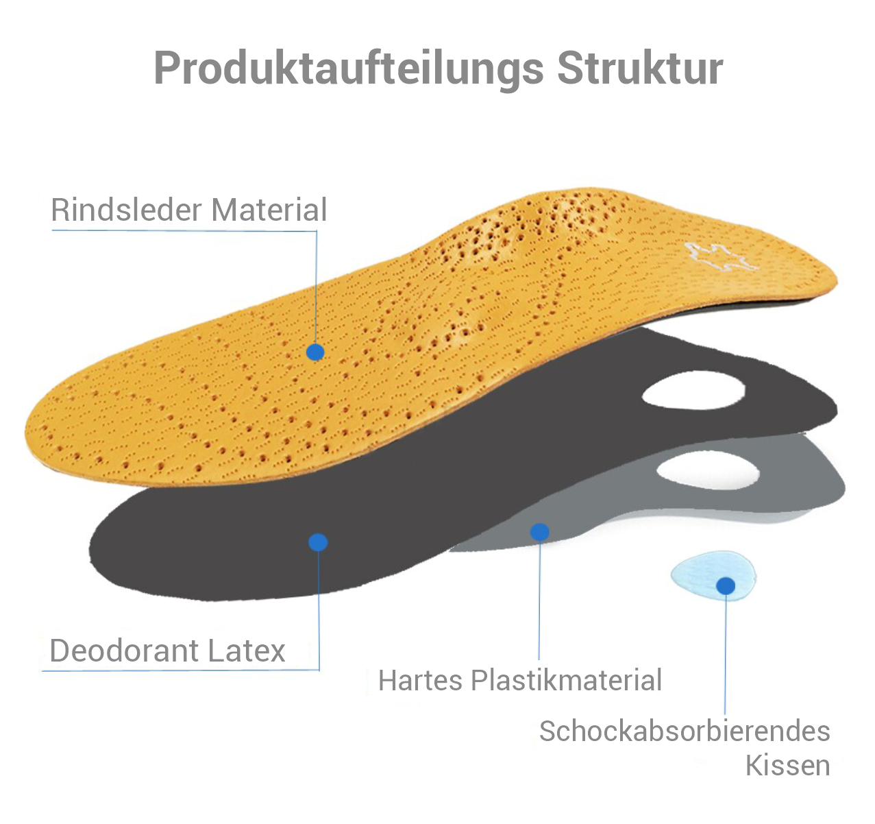 Actsol Orthopädische Leder Korrektur Einlagesohlen